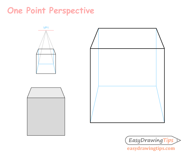 Mathematics of Perspective Drawing