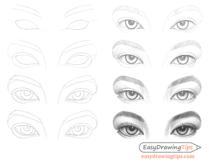 step by step drawings of eyes
